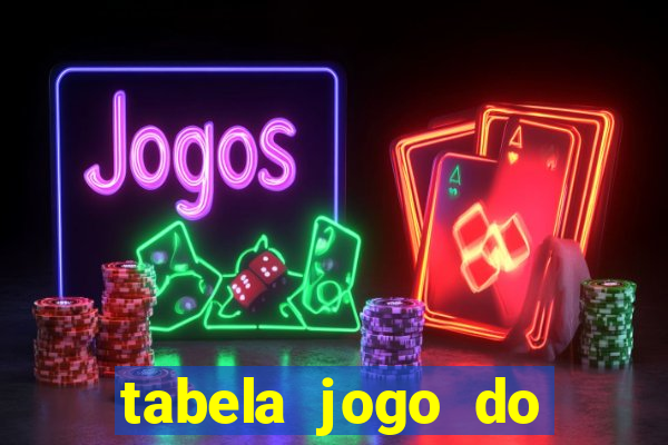 tabela jogo do bicho valores milhar e centena